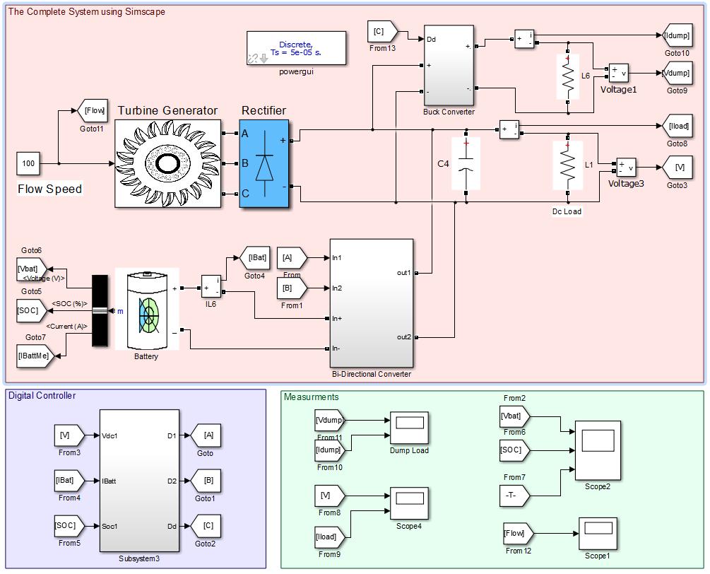 Practical Implementation of the Controllers with the Simscape model of the whole system built in Simulink.