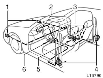 The front passenger s seat belt pretensioner will not activate if no passenger is detected in the front passenger seat by the front passenger occupant classification system.