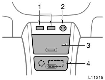Steering switches 1. Audio remote control switches 2. Cruise control switch 3.