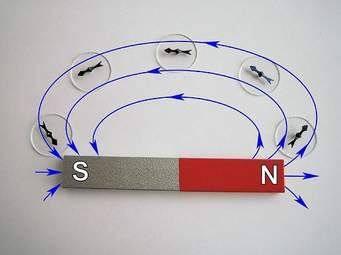 Drawing Magnetic Field Lines using Magnetic Compass Needle and Bar Magnet Take a Bar magnet. Put the compass needle nearby.