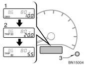 Tachometer The tachometer indicates engine speed in thousands of rpm (revolutions per minute). Use it while driving to select correct shift points and to prevent engine lugging and over revving.