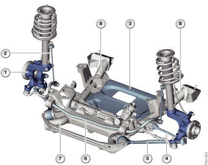 Sport Activity Vehicles (Except E70) Front Suspension The E53, E83, E84 and F25 vehicles use a modified version of the double-pivot (double joint spring strut) front suspension.