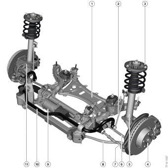 F25 Front Axle with EPS The Double-pivot front suspension with trailing links in the F25 offers the ideal combination of driving dynamics and ride comfort.