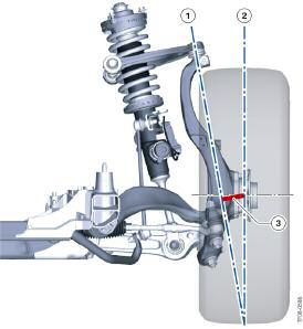 SAI - Virtual Pivot Point on Double Wishbone Front Axle As is the case with the E70 the steering axis inclination (1) of the wheel suspension is formed by a joint at the top A-arm and the virtual