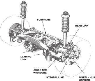 E38 / E39 Rear Suspension (Integral IV) The E38 and E39 models use a modified version of the E31 multi-link rear suspension system.
