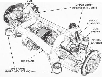 This configuration provides the wide, uniform load space in the cargo area. Since the shock absorbers are now mounted directly to the sub frame, the sport wagon requires unique sub frame hydro mounts.