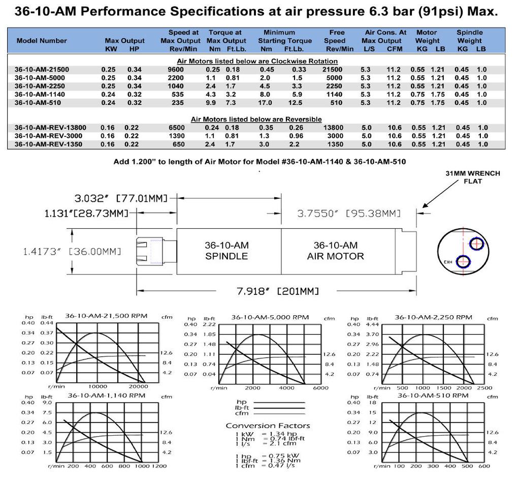 Dimensions: * Test performed at air pressure 6.3 bar (91psi) Max.