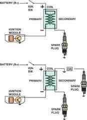 Figure 69-2 The primary ignition system is used to trigger and therefore create the secondary