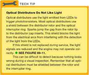 TECH TIP: Optical Distributors Do Not Like Light Optical distributors use the light emitted from LEDs to trigger phototransistors.