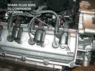 The coil on top of one spark plug fires that plug and, through a spark plug wire, fires a plug in the companion