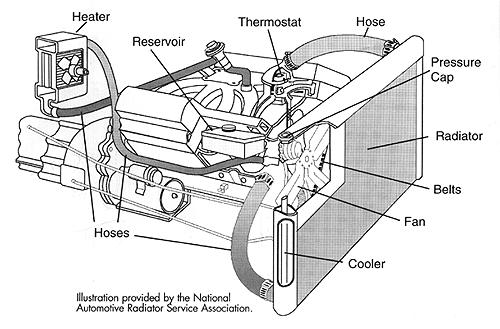 5.) AIM : To conduct a performance test on diesel engine to draw heat balance sheet for given load and speed DESCRIPTION : The thermal energy produced by the combustion of fuel in an engine is not