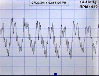 MTS5200 engine analyzer shows a normal vacuum signal waveform of a small-block Chevrolet V8. This screen shot shows that the vacuum signal the engine is producing has some anomalies.