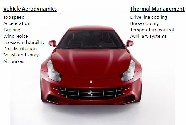 Figure 4: Classification of linked topics Vehicle Aerodynamics and Thermal Management 2.