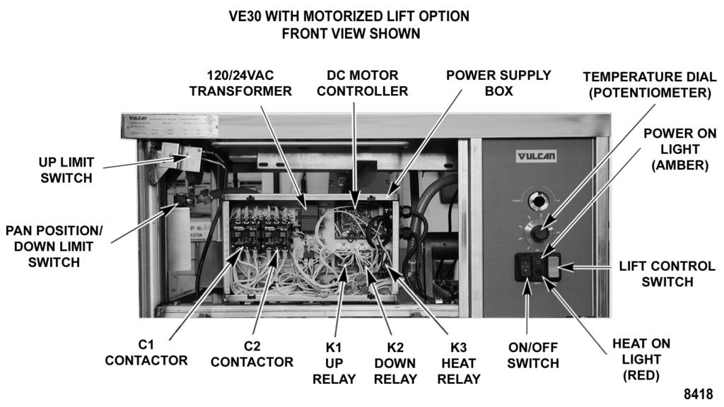 ELECTRIC BRAISING PANS - ELECTRICAL OPERATION K1 Up Relay (3PDT).