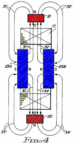 magnetic field. An examination of magnetic field patterns is therefore essential to an understanding of generator operation.
