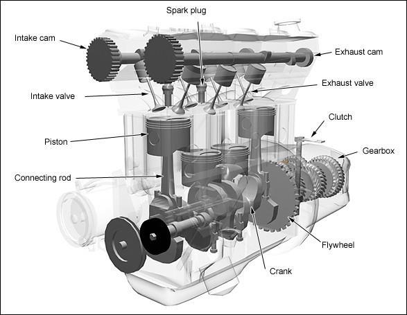 Engines A diagram The diagram below is for reference for the technical jargon that we will