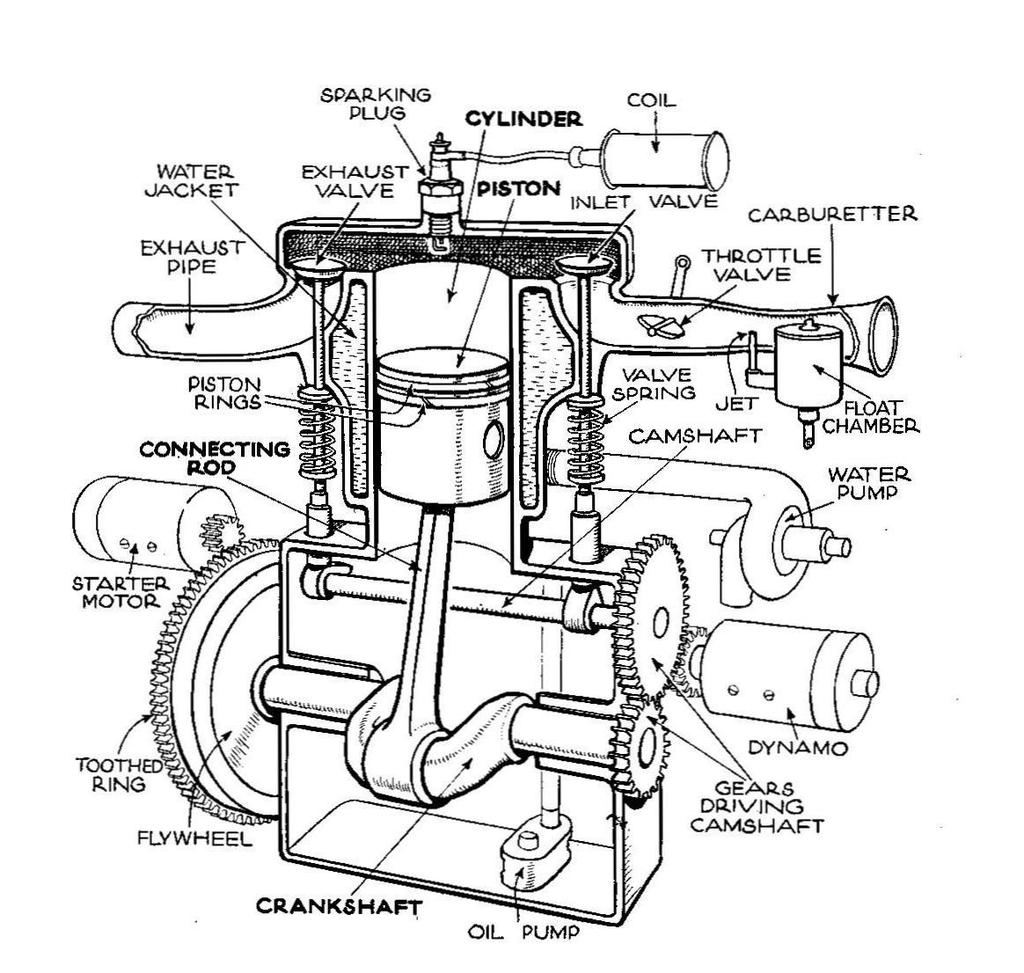 Engine Layouts Here are some illustrations of the most common types of cylinder layout you'll find in engines today.
