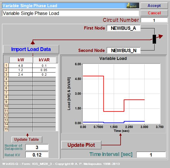 Figure 8.5.21 Variable Load Model User Interface Window in the WinIGS Program ~ I1 ~ V1 ~ ~ I V2 2 u 1 P ( t) jq ( t) L + L Figure 8.5.22 Electric Circuit of the Variable Load Model 8.5.2 Modeling of Residential House Distributed Energy Resources Energy distributed resources are considered important part of a smart residential/commercial building.