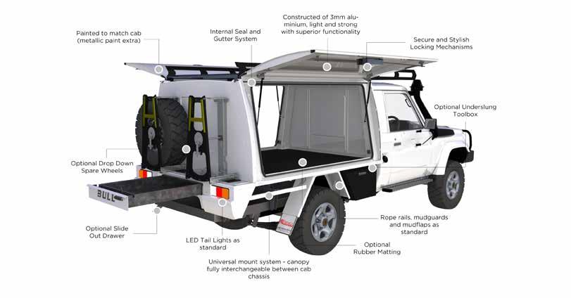 Trade Tuff Canopy Range PLEASE NOTE: All door opening widths are measured across