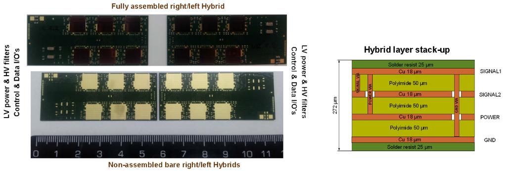 Figure 9. The picture of two (left & right) bare and fully stuffed common-power-option ABCN-25 hybrids along with a diagram of the hybrid build. Figure 10.