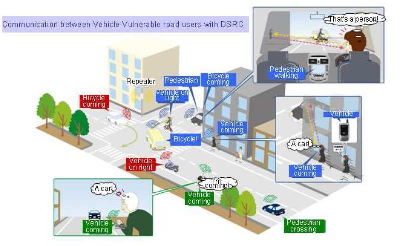 VRU Detection systems This is true when we