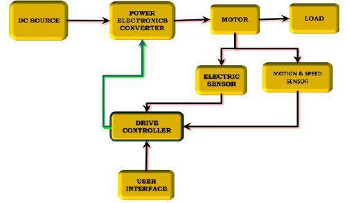 Modeling and Simulation of BLDC Motor using MATLAB/SIMULINK Environment SudhanshuMitra 1, R.