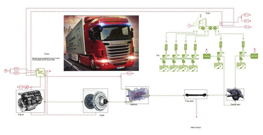 Results (continued) Streamlined development processes It was not an easy choice since multiattribute balancing analysis and vehicle integration are proving to be the major challenges for truck and