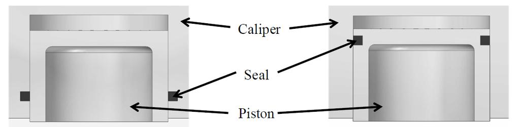 Figure 2. Seal ring position: a, Seal ring in caliper (SIC), b, seal ring in piston (SIP) External constraints and loads were defined (Fig. 3).
