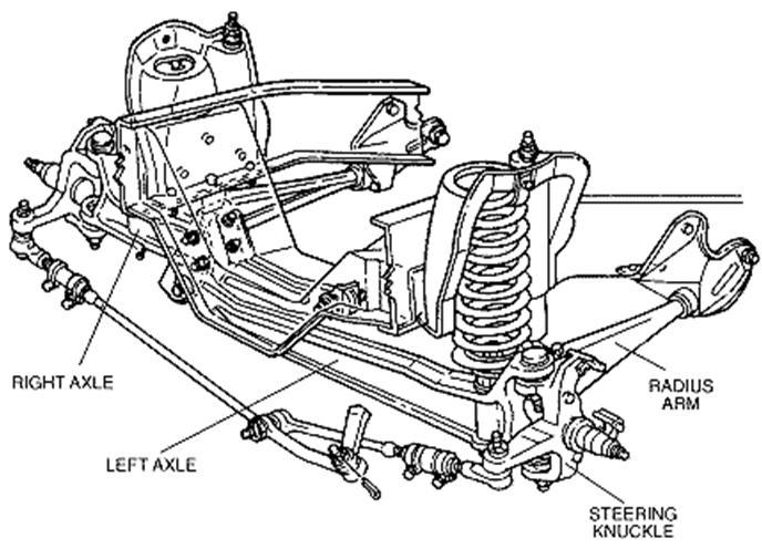 15 Independent suspension system Twin I-beam suspension system Figure 2.7: Twin I-beam suspension system Source: Don Knowles (1994) The twin I-beam (Figure 2.