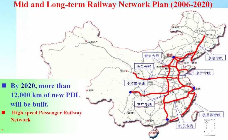 CTCS: mid and long-term plan By April 18th 2007 the highest speed of passenger trains has reached 250 km/h on existing lines. CTCS level 2 was applied successfully.