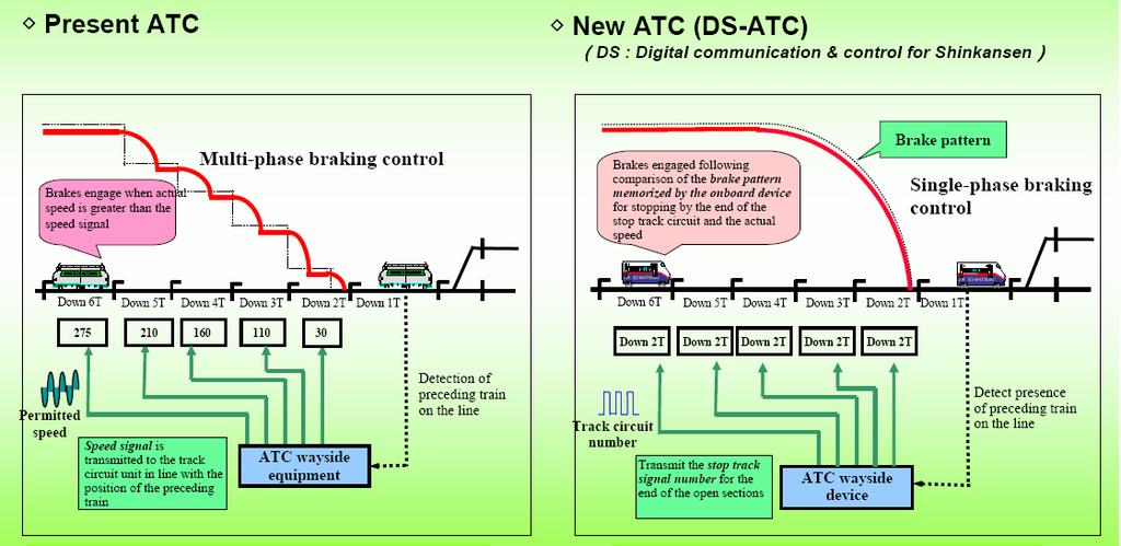 DS-ATC: enhancements