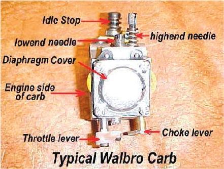 Let s begin with looking at the components of the carb: Starting from the gas tank, the fuel is pumped to the carb through the inlet.
