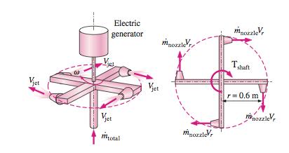 Homework 15-2 A large lawn sprinkler with four identical arms is to be converted into a turbine to generate electric power by attaching a generator to its rotating head.