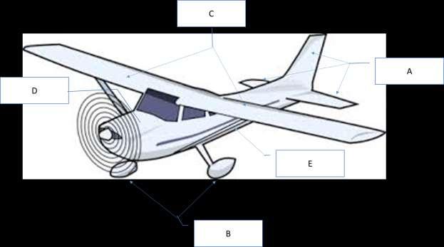 Chapter 3: Aircraft Construction p. 1-3 1. Aircraft Design, Certification, and Airworthiness 1.1. Replace the letters A, B, C, and D by the appropriate name of aircraft component A: B: C: D: E: 1.