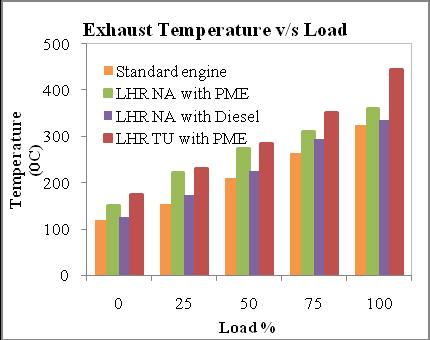 Low thermal conductivity of mullite leads to higher temperatures in the gases and at the combustion chamber walls of the turbocharged LHR engine assisting in permitting the oxidation reactions to