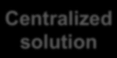 Optimal Power Flow centralized solution numerical