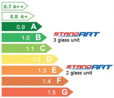 www.olka.ie 9 STANDART StandART model is the most popular model in our PVC window range.