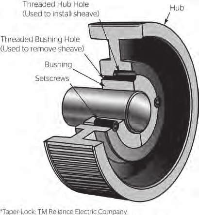 Synchronous s Installation Guide 37 Synchronous s Installation Guide Split Taper Bushing If the sprockets are made for split taper bushings, follow these installation and removal instructions: 5.
