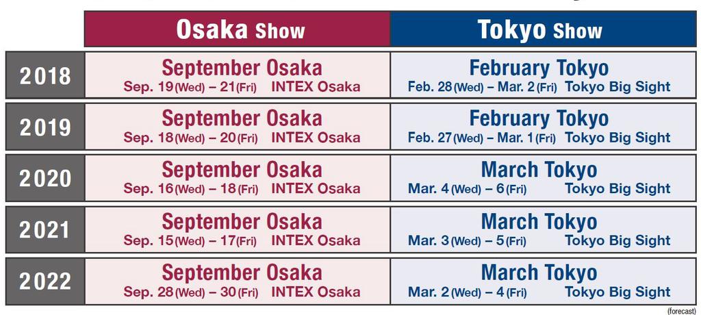 Details of Upcoming Editions BATTERY JAPAN to expand by 25% in 2019. BATTERY JAPAN will continue to grow as Japan s largest battery show.