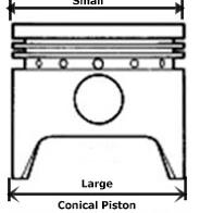 Measurement of piston dimensions A piston is designed to maintain an even clearance with the cylinder during operation when thermal expansion is taken into consideration.