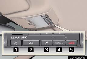 Topic 5 Driving Comfort Buttons Lexus Link System (If Equipped) The Lexus Link System is a communication service that uses the GPS (Global Positioning System) data and cellular service to provide you