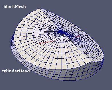 Cylinder (as piston and liner) & cylinder head geometry and meshing needed for combustion chamber Mesh was successfully created using blockmesh of OpenFOAM.