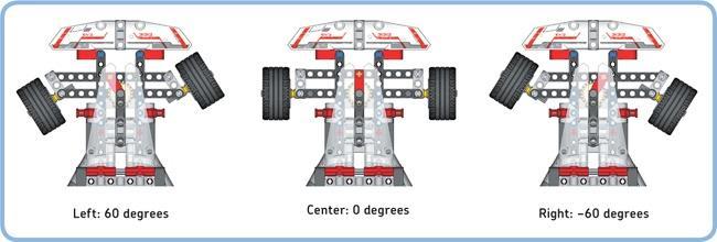 the left or to the right with the Medium Motor in the front. When you combine driving and steering in one program, you can move the car in any direction.