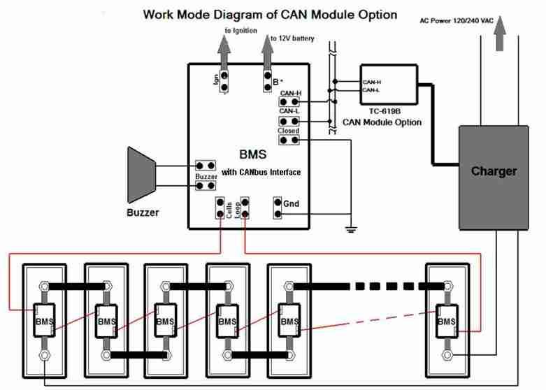 TC-619B CAN communication module s interface Diagram 4. An external cable with mating model TC-618E CAN interface is shown. 5. SCHEMATIC Control mode No 2# : USING THE ENABLE CONTROL 1.