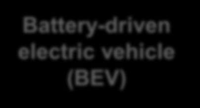 electric vehicle (BEV) Fuel