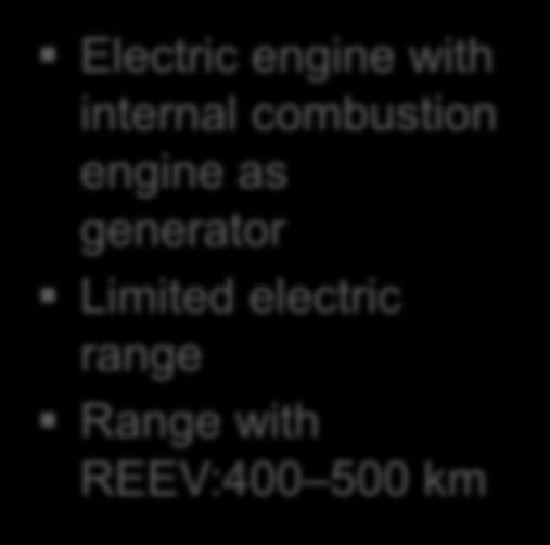 combustion engine Electric