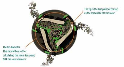 Calculating the rotor/tip speeds Rotor speed is the rate in RPM that the rotor is spinning in the crushing chamber.