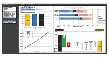 Engine value analysis tool Recognising the value of accurately estimating total cost of ownership, Caterpillar has gone