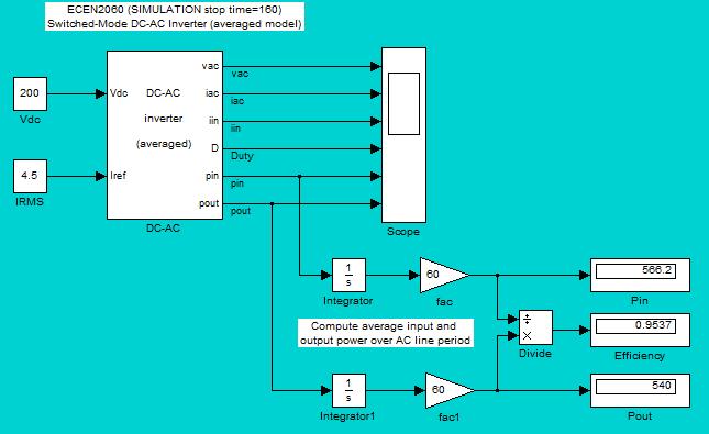 5) Figure 6: Switched-Mode DC-AC Inverter for