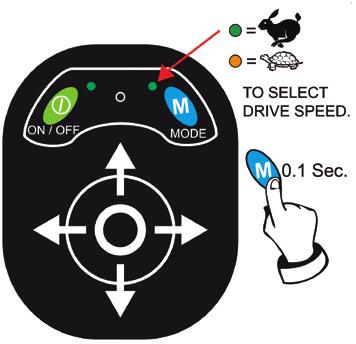 Switch on joystick controller by depressing the green on off button left (see illustration right). 8. Select function by pressing blue mode button (see illustration right).